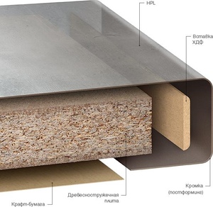 Сьолешница из нержавеющей стали